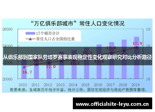 从俱乐部到国家队劳塔罗赛事表现稳定性变化观察研究对比分析路径 从俱乐部到国家队劳塔罗赛事表现稳定性变化观察研究对比分析路径