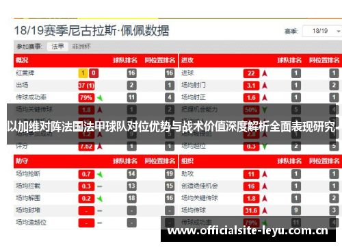 以加维对阵法国法甲球队对位优势与战术价值深度解析全面表现研究 以加维对阵法国法甲球队对位优势与战术价值深度解析全面表现研究